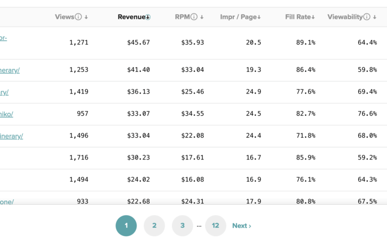 Blog Ads vs Affiliate Marketing: Which Pays More?